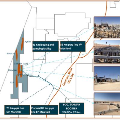 Oman Block 7 Infrastructure