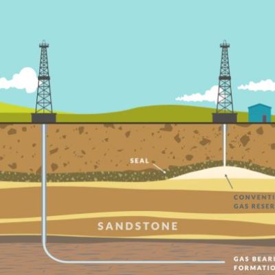 The Well Drilling Process: An Overview of Exploration to Completion