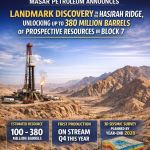 Masar Petroleum Makes Major Hasirah Ridge Discovery